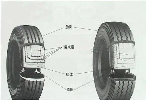 中标环境轮胎的秘密，你要知道！