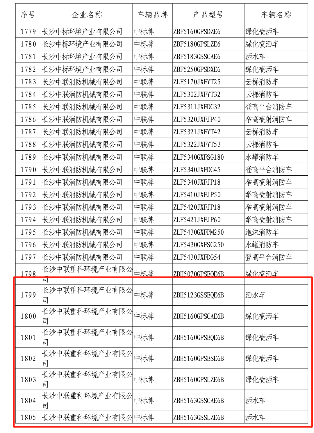 免征车辆购置税目录